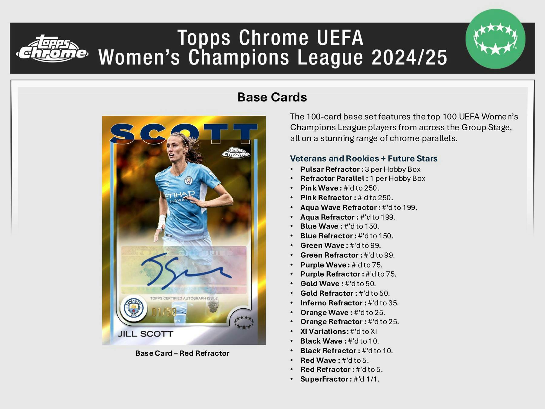 2024-25 Topps Chrome UEFA Women's Champions League Soccer Hobby Box (1/2/26)