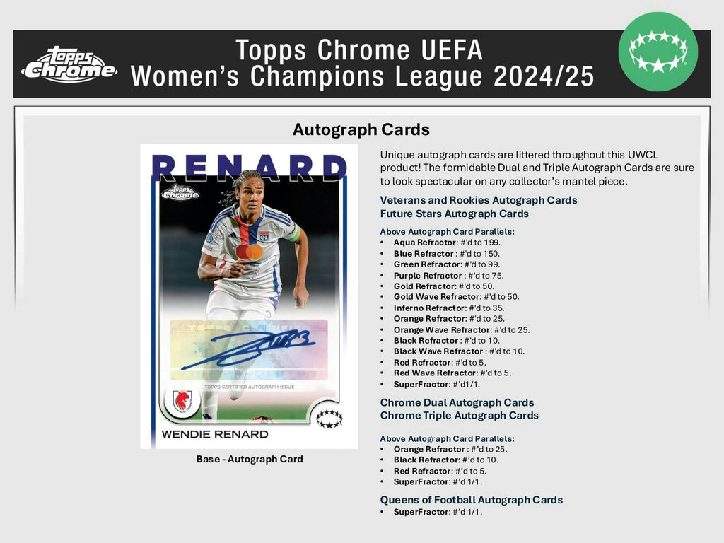 2024-25 Topps Chrome UEFA Women's Champions League Soccer Hobby Box (1/2/26)