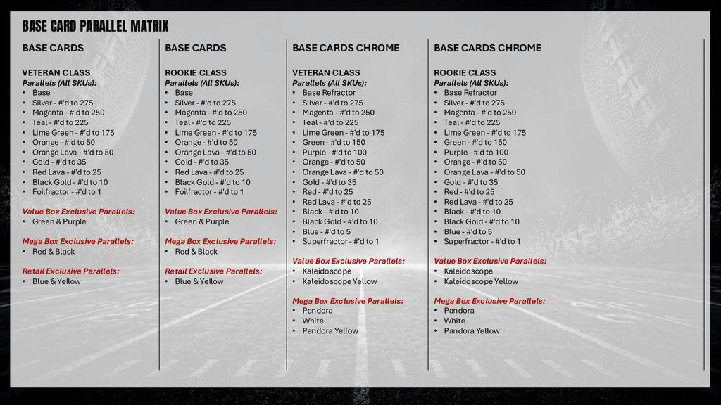 2025 Topps Signature Class Football Hobby Jumbo Box (6/5)