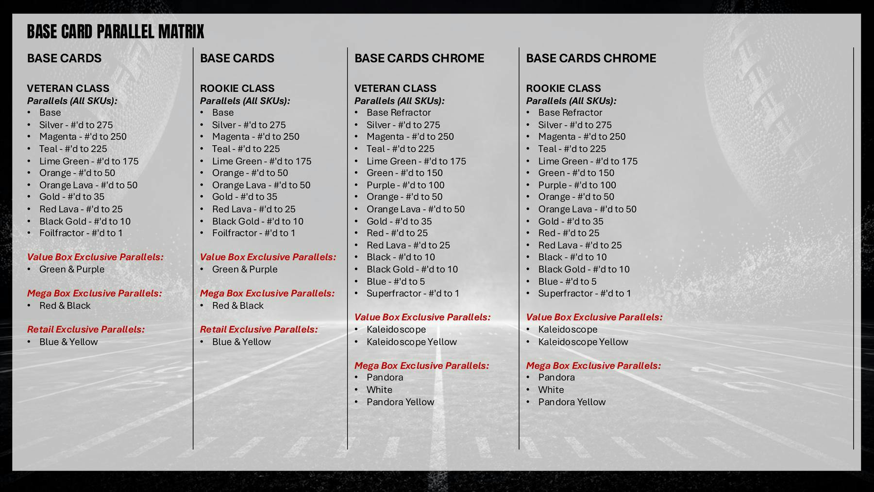 2025 Topps Signature Class Football Hobby Jumbo Box (6/5)