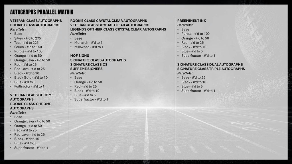 2025 Topps Signature Class Football Hobby Jumbo Box (6/5)