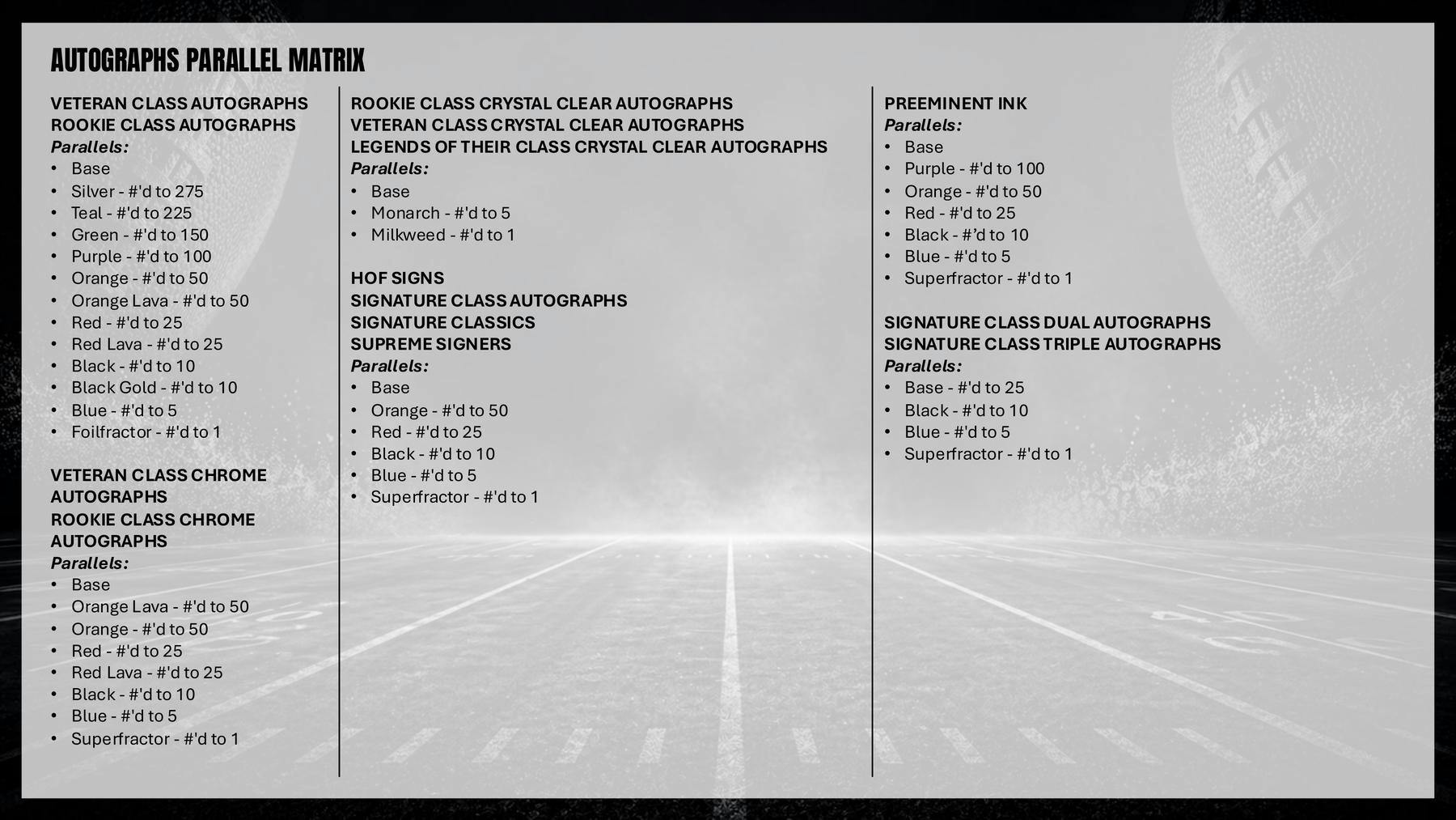 2025 Topps Signature Class Football Hobby Jumbo Box (6/5)