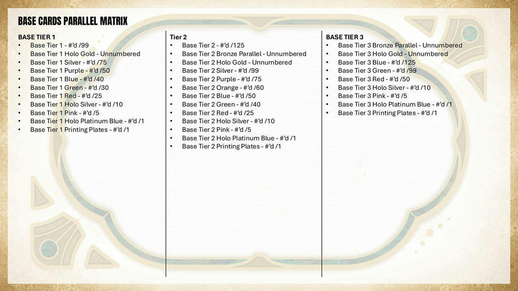 2026 Topps Tier One Baseball Hobby Box (6/24)