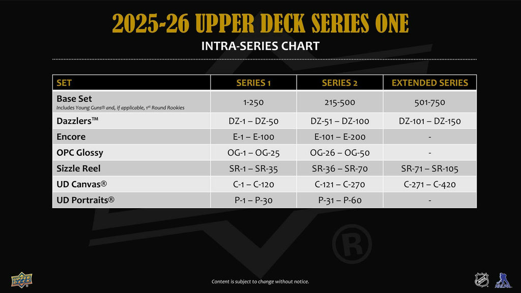 2025-26 Upper Deck Series 1 Hockey 4-Pack Blaster Box