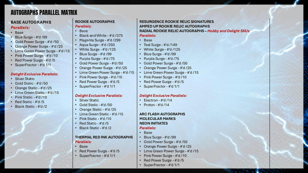 2025 Topps Resurgence Football Blaster Box (7/31)